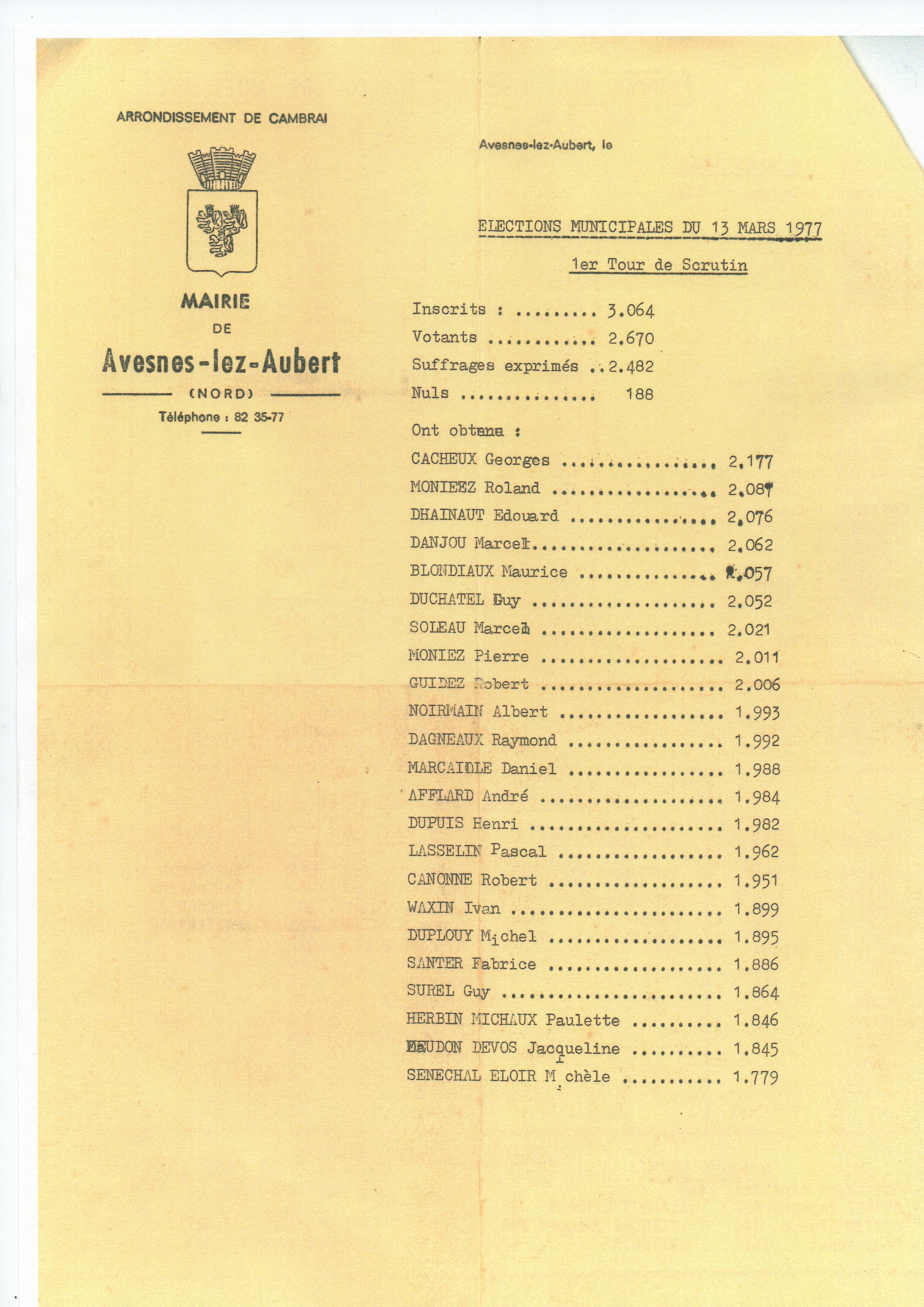 Élections municipales 1977 1er tour