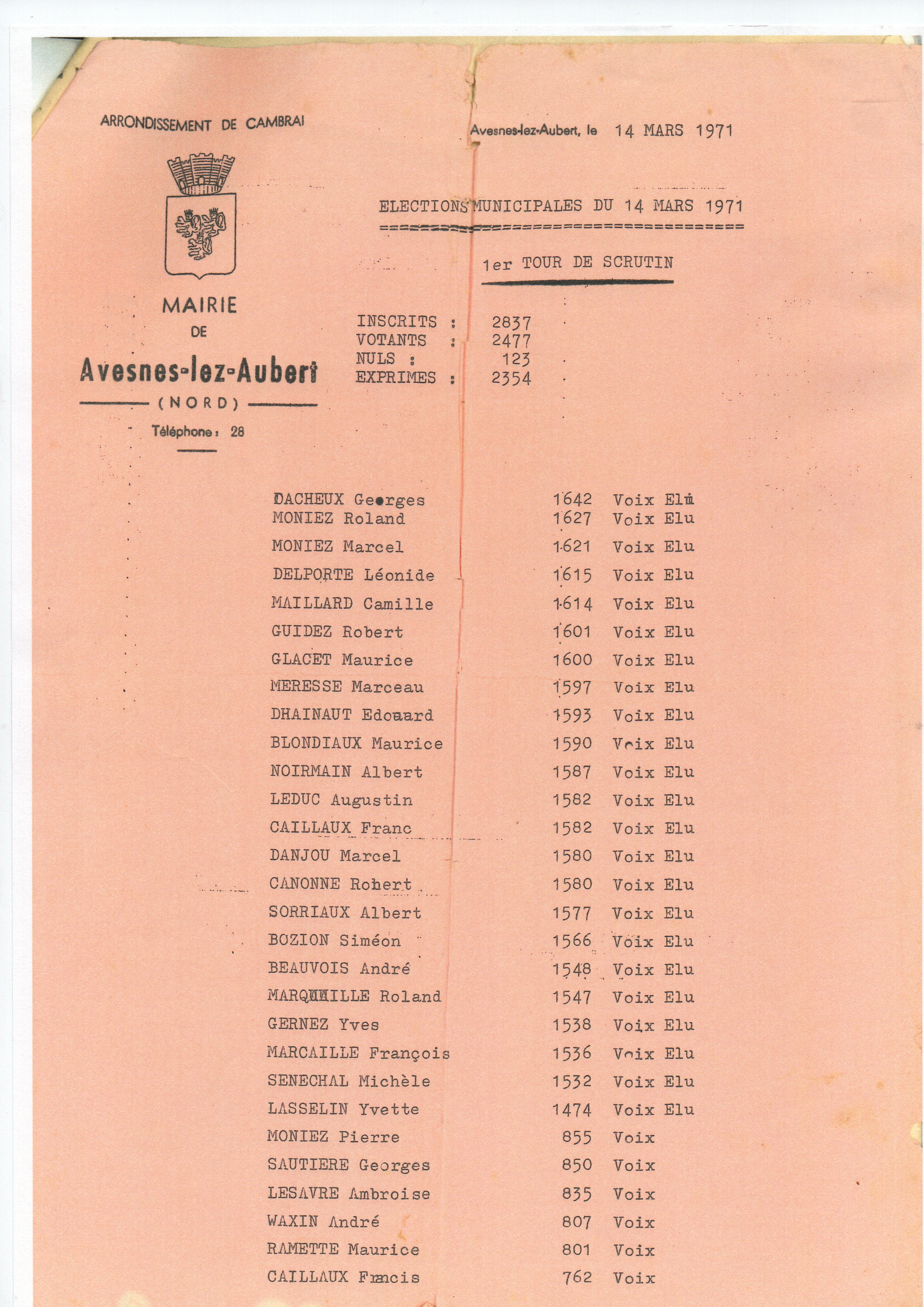 Élections municipales 1er tour 1971
